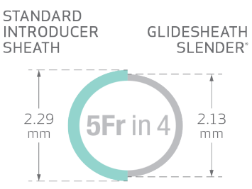 View GLIDESHEATH SLENDER® 5FR in 4 GLIDESHEATH SLENDER® 5FR in 4