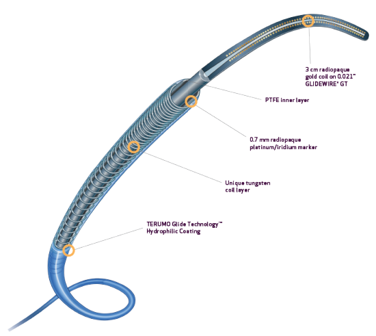 PROGREAT® Coaxial Microcatheter System product image